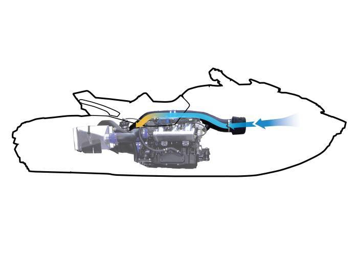Комплект Воздушный Фильтр"Свободный Поток", RIVA Sea-Doo 2020+ RXT/GTX 300, 2021+ RXP & 2024+ GTR-X 300